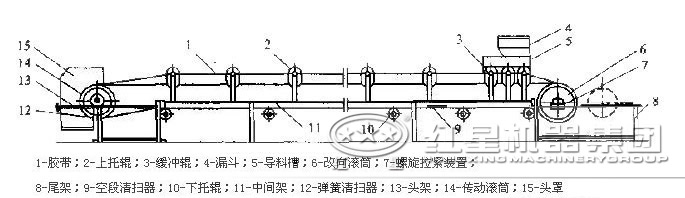 膠帶輸送機(jī) 膠帶輸送機(jī)