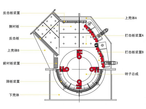 細碎機內部結構