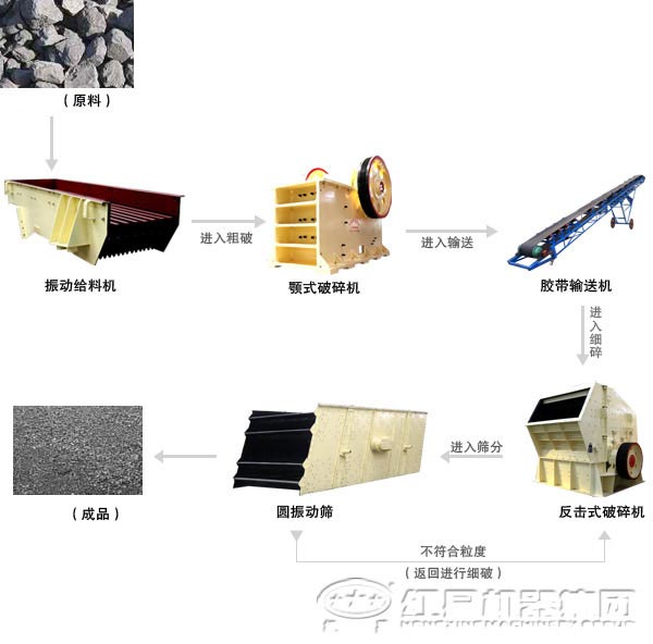 煤矸石生產線工藝流程