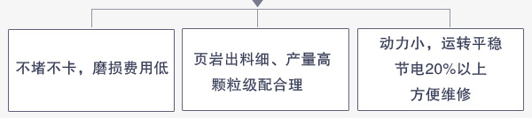 頁(yè)巖雙級(jí)破碎機(jī)優(yōu)勢(shì)