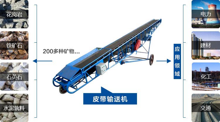 皮帶輸送機應(yīng)用范圍