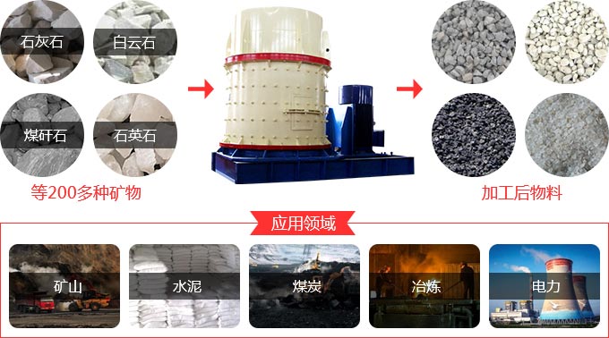 復(fù)合式破碎機(jī)應(yīng)用范圍 復(fù)合式破碎機(jī)應(yīng)用范圍