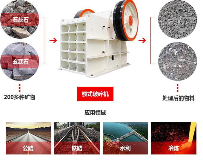 鄂式破碎機可破碎機的物料