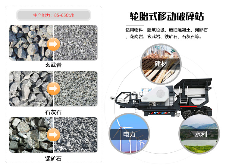 車載移動(dòng)破碎機(jī)適用范疇 車載移動(dòng)破碎機(jī)適用范疇
