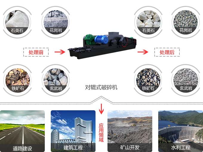 對輥式破碎機應(yīng)用范圍