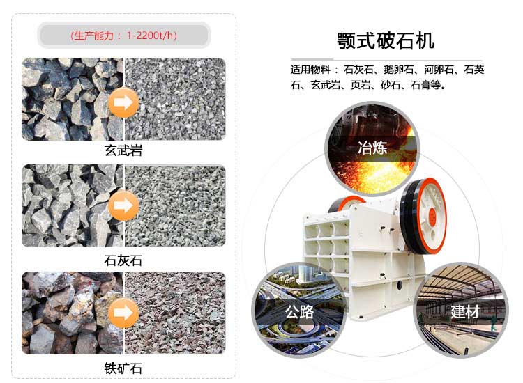 顎式破石機應(yīng)用范圍