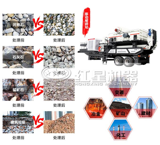 一體式流動顎式破碎機應用范圍 一體式流動顎式破碎機應用范圍