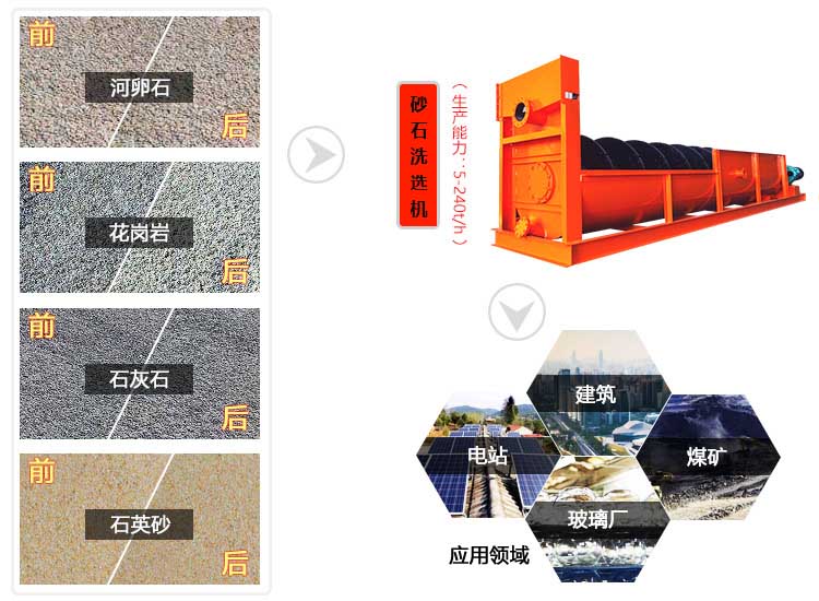 砂石洗選機(jī)應(yīng)用范圍 砂石洗選機(jī)應(yīng)用范圍