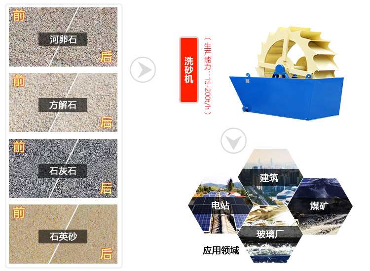 山沙洗砂機應(yīng)用范圍