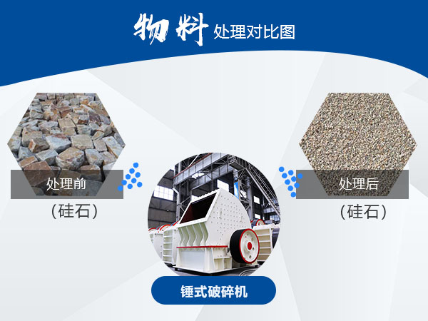 硅石物料 硅石物料