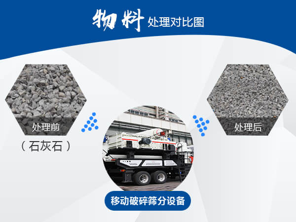 移動破碎篩分設(shè)備處理石灰石