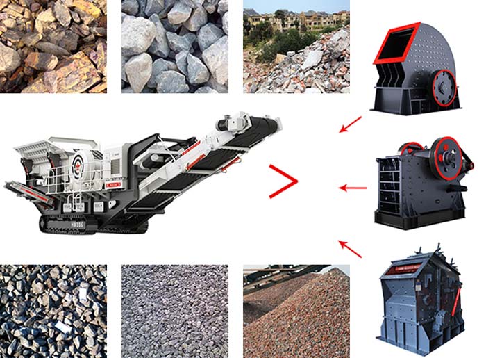 搭配不同破碎設(shè)備的移動破，加工效果也不一樣