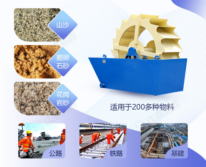 石子打磨水洗砂機械應用領域