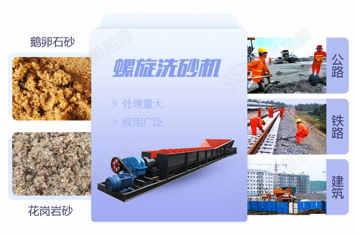 螺旋洗砂機應(yīng)用范圍