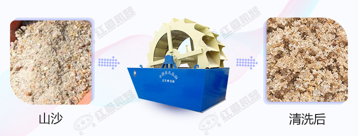 經(jīng)過輪斗式洗砂機(jī)清洗前后的山沙對比圖 經(jīng)過輪斗式洗砂機(jī)清洗前后的山沙對比圖