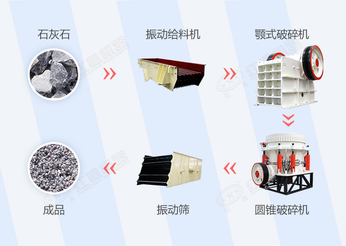 石灰石破碎生產(chǎn)流程圖 石灰石破碎生產(chǎn)流程圖