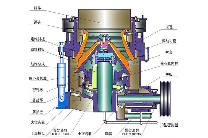 全液壓圓錐式破碎機(jī)結(jié)構(gòu)組成 全液壓圓錐式破碎機(jī)結(jié)構(gòu)組成