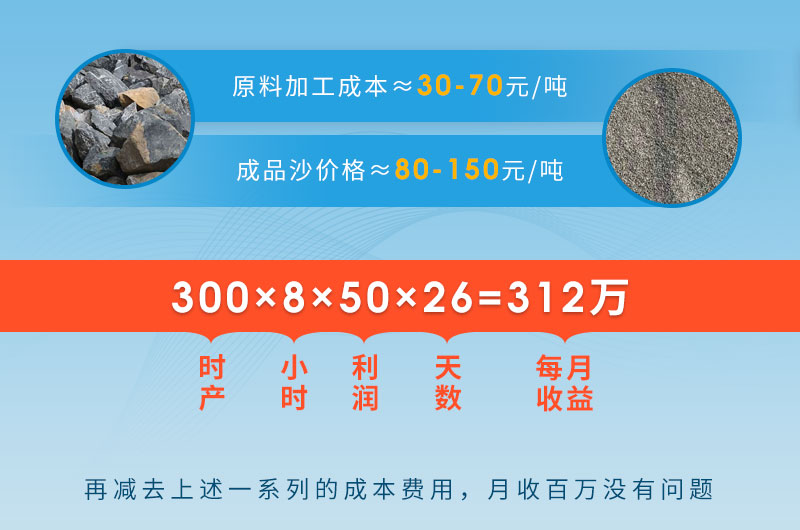 青石制砂利潤(rùn)可觀