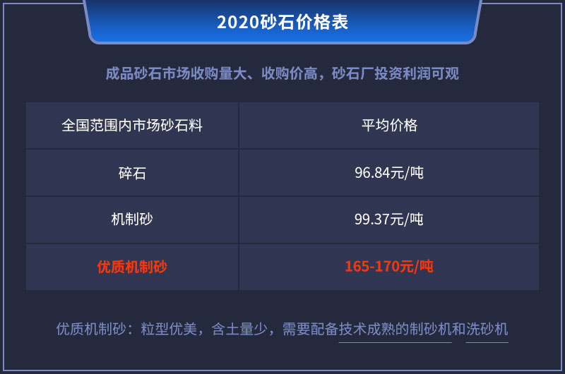 成品人工砂石價(jià)格很高