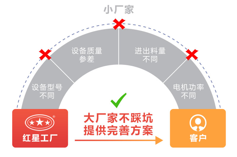 制砂機(jī)價(jià)格多變購(gòu)買(mǎi)需謹(jǐn)慎