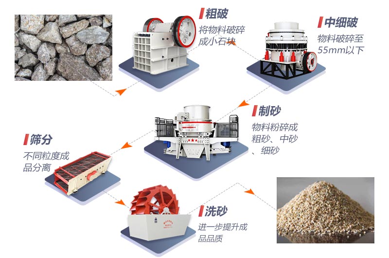 不同生產(chǎn)線配置下的全套制砂設(shè)備價(jià)格不等 不同生產(chǎn)線配置下的全套制砂設(shè)備價(jià)格不等